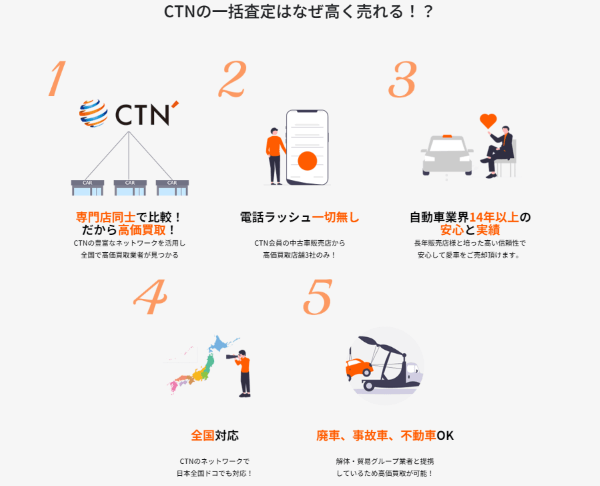 CTNの一括査定はなぜ高く売れる