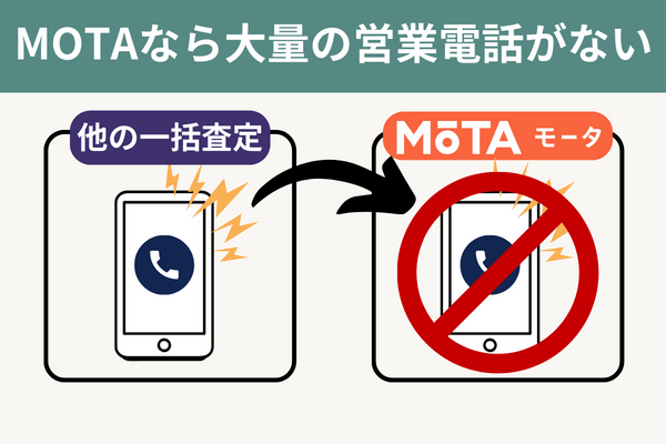 MOTAなら電話対応に追われない