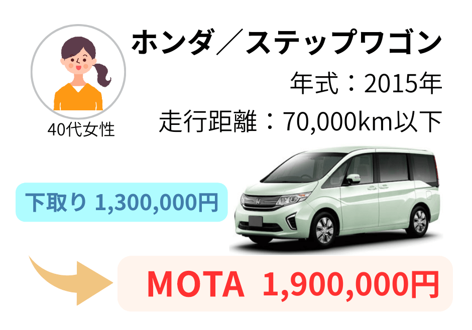 ホンダのステップワゴンの値引き幅
