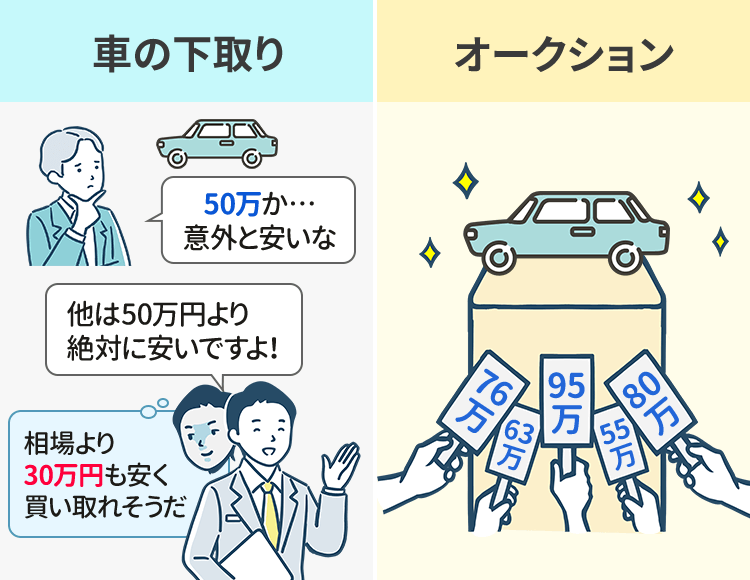 車の下取りとオークションの違い