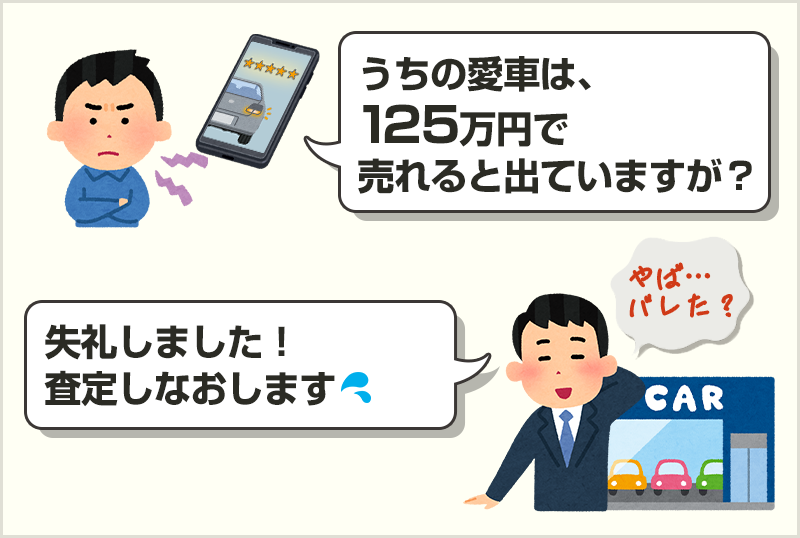 ネットの車買取相場を武器にディーラーの下取り査定を再交渉するシチュエーションの図解