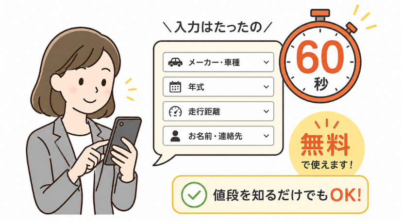 どの車買取サービスも、わずか60秒程度の入力で、査定依頼は完了