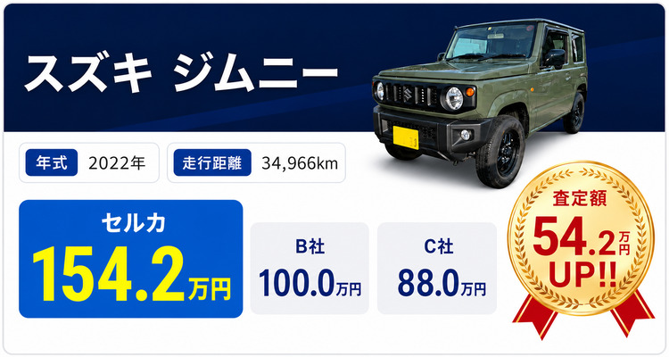 セルカ買取事例4