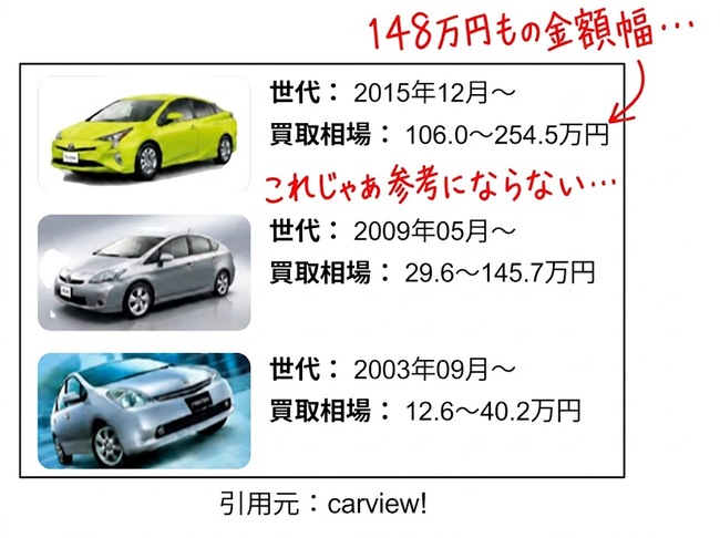 ほとんど参考になりません。